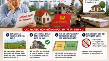 không được tái định cư
